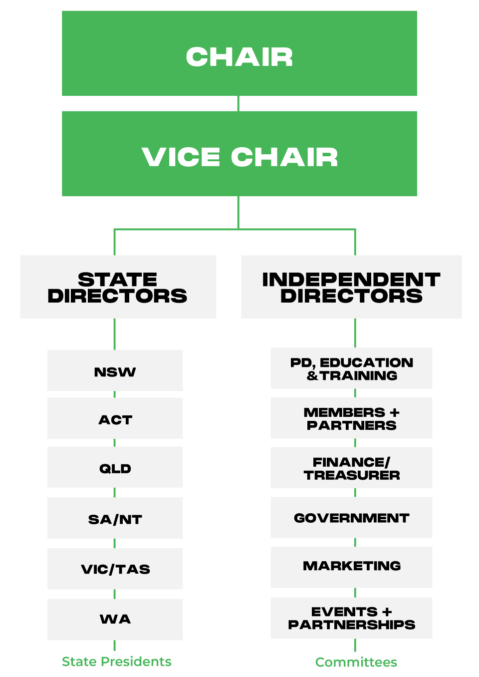 SCLAA_Org_Chart_Mobile_v3