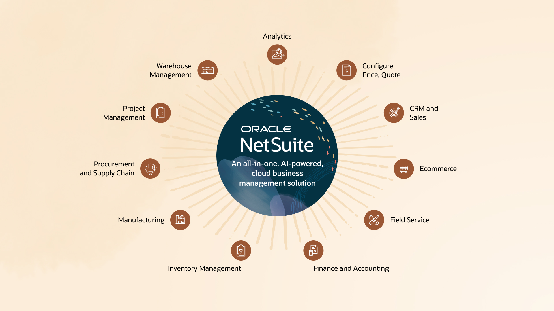 netsuite-modules-1920x1080px